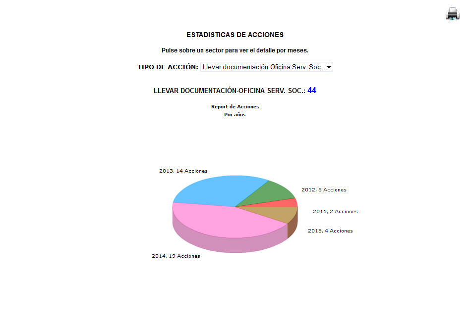 Estadísticas